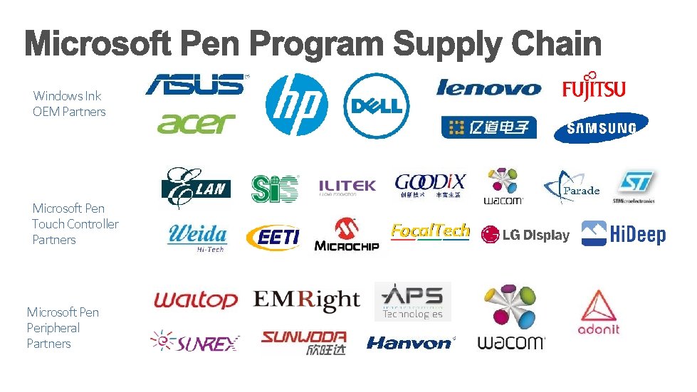 Windows Ink OEM Partners Microsoft Pen Touch Controller Partners Microsoft Pen Peripheral Partners 