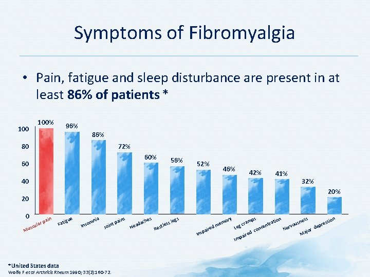Symptoms of Fibromyalgia • Pain, fatigue and sleep disturbance are present in at least