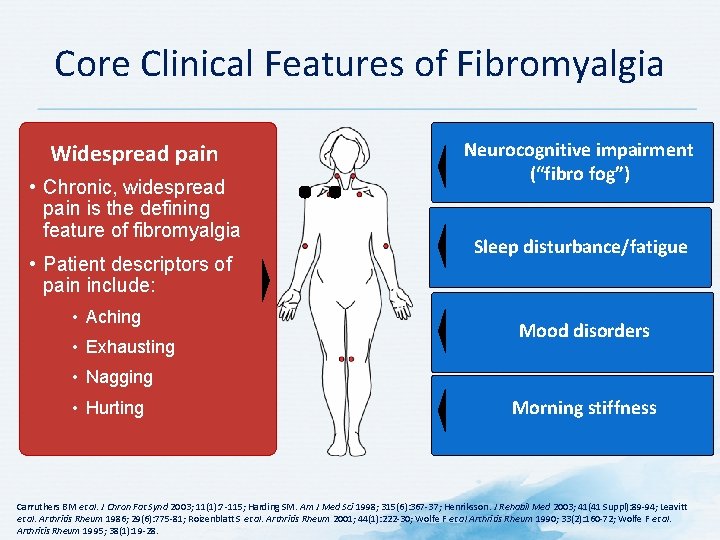Core Clinical Features of Fibromyalgia Widespread pain • Chronic, widespread pain is the defining