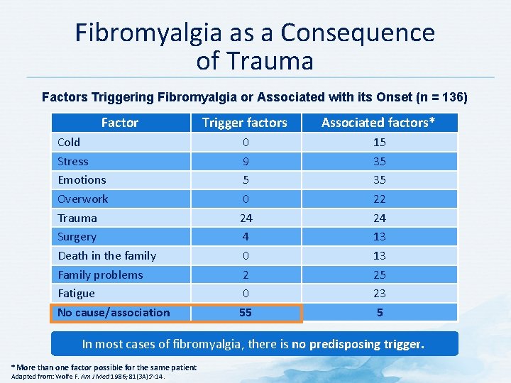 Fibromyalgia as a Consequence of Trauma Factors Triggering Fibromyalgia or Associated with its Onset