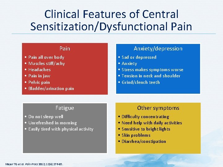Clinical Features of Central Sensitization/Dysfunctional Pain • • • Pain all over body Muscles