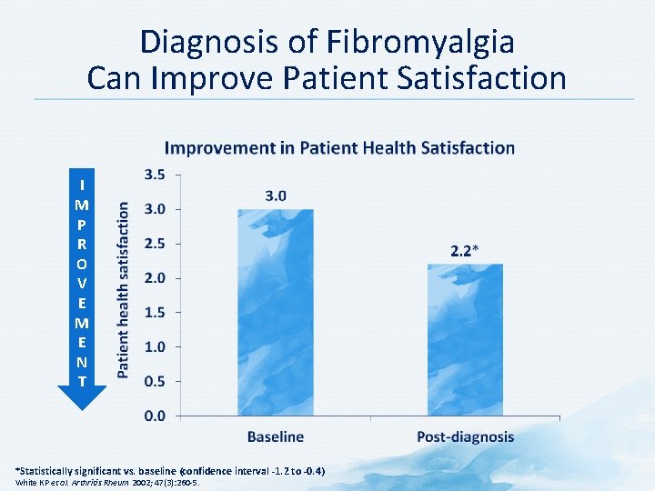 Diagnosis of Fibromyalgia Can Improve Patient Satisfaction I M P R O V E