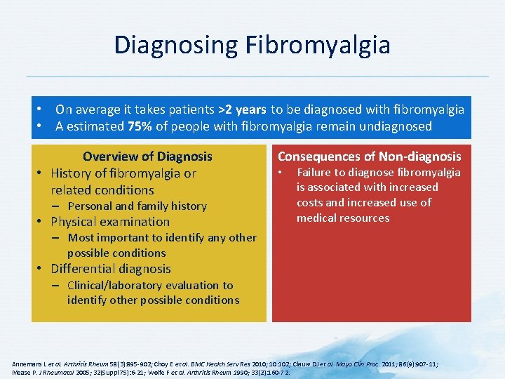 Diagnosing Fibromyalgia • On average it takes patients >2 years to be diagnosed with