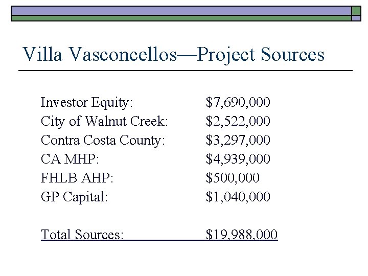 Villa Vasconcellos—Project Sources Investor Equity: City of Walnut Creek: Contra Costa County: CA MHP:
