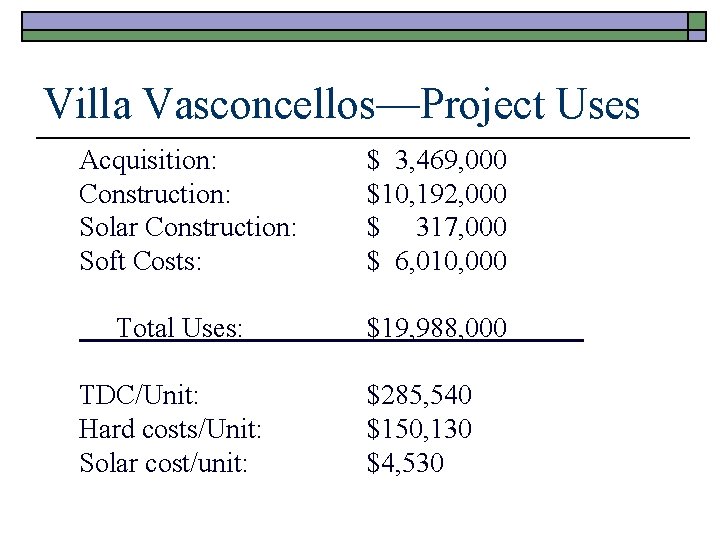 Villa Vasconcellos—Project Uses Acquisition: Construction: Solar Construction: Soft Costs: $ 3, 469, 000 $10,