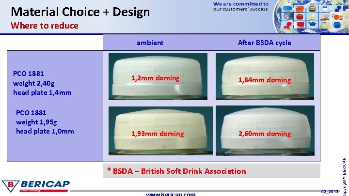 Material Choice + Design Where to reduce PCO 1881 weight 2, 40 g head