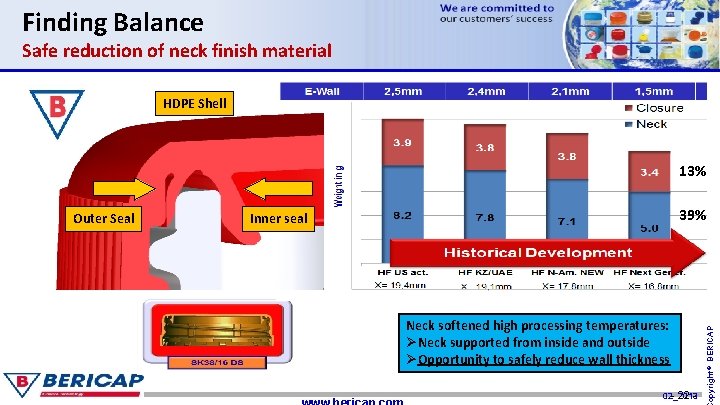 Finding Balance Safe reduction of neck finish material HDPE Shell 13% 39% Inner seal