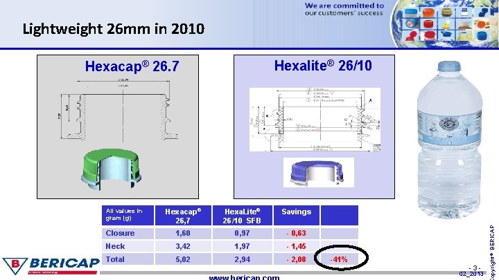 Lightweight 26 mm in 2010 All values in gram (g) Hexacap® 26, 7 Hexa.