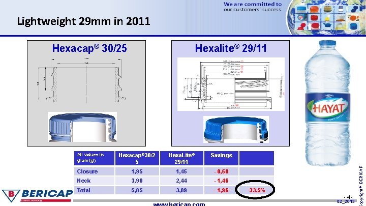 Lightweight 29 mm in 2011 All values in gram (g) Hexalite® 29/11 Hexacap® 30/2