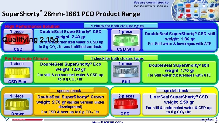 Super. Shorty® 28 mm-1881 PCO Product Range 1 chuck for both closure types High