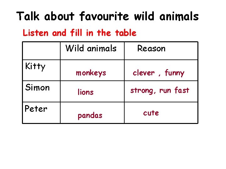 Talk about favourite wild animals Listen and fill in the table Wild animals Kitty