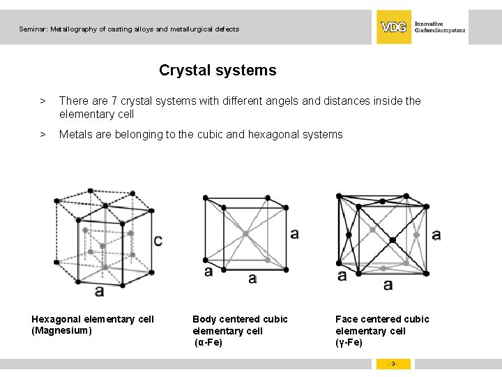 Seminar: Metallography of casting alloys and metallurgical defects Crystal systems > There are 7