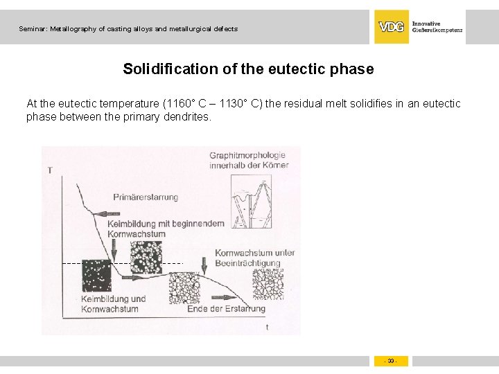 Seminar: Metallography of casting alloys and metallurgical defects Solidification of the eutectic phase At