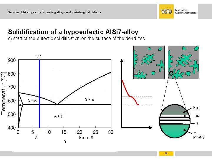 Seminar: Metallography of casting alloys and metallurgical defects Solidification of a hypoeutectic Al. Si