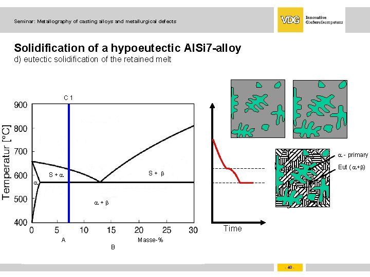 Seminar: Metallography of casting alloys and metallurgical defects Solidification of a hypoeutectic Al. Si