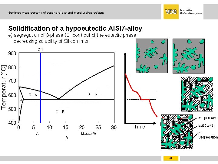 Seminar: Metallography of casting alloys and metallurgical defects Solidification of a hypoeutectic Al. Si