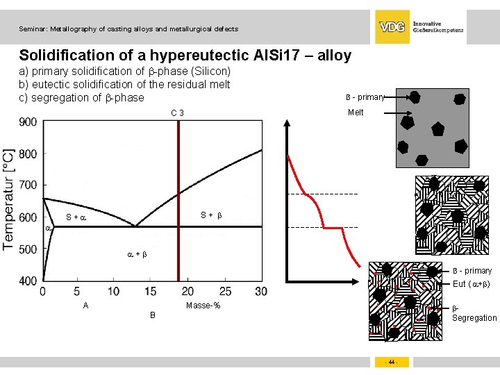 Seminar: Metallography of casting alloys and metallurgical defects Solidification of a hypereutectic Al. Si