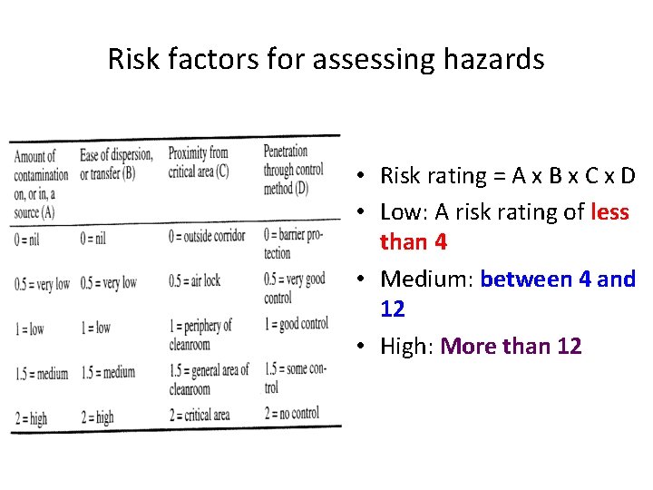Risk factors for assessing hazards • Risk rating = A x B x C