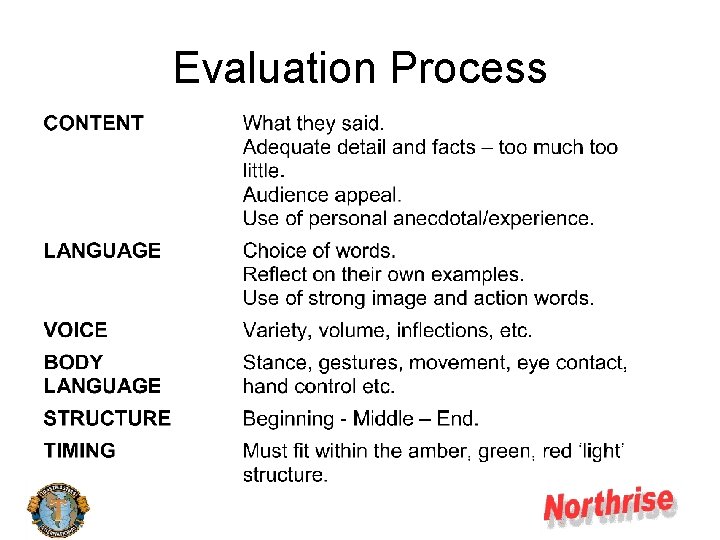 Evaluation Process 