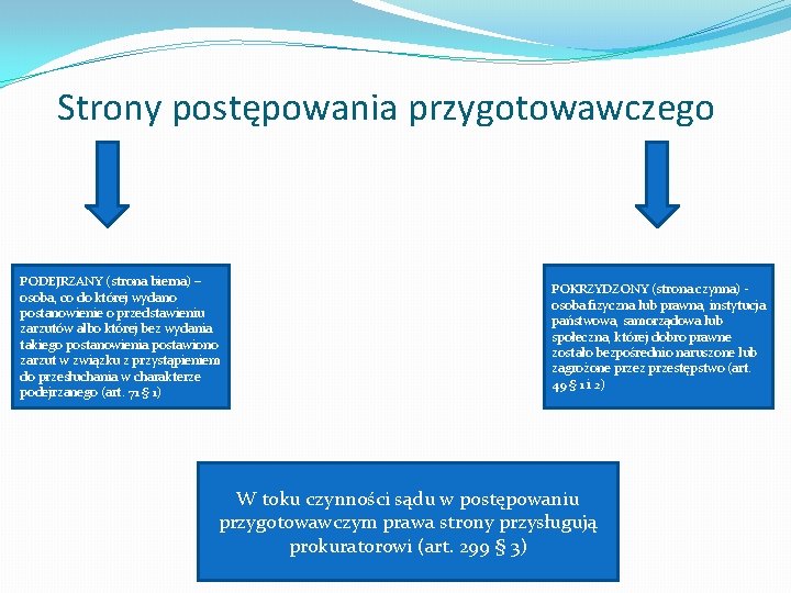 Strony postępowania przygotowawczego PODEJRZANY (strona bierna) – osoba, co do której wydano postanowienie o