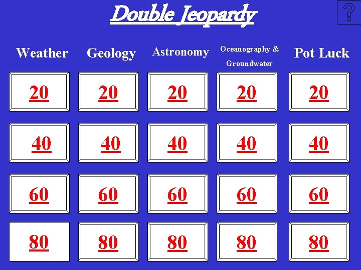 Double Jeopardy Oceanography & Weather Geology Astronomy 20 20 20 40 40 40 60