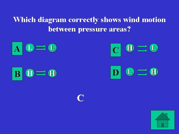 Which diagram correctly shows wind motion between pressure areas? A L C B H