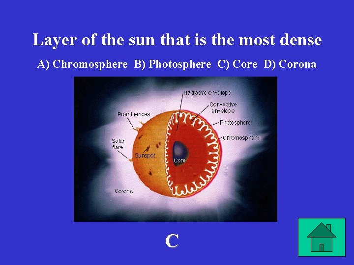Layer of the sun that is the most dense A) Chromosphere B) Photosphere C)