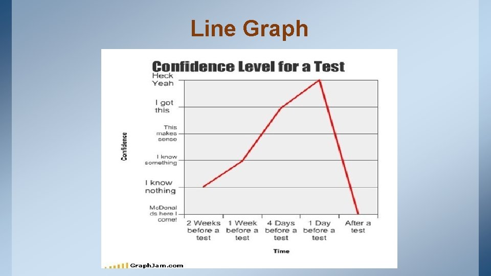 Line Graph 