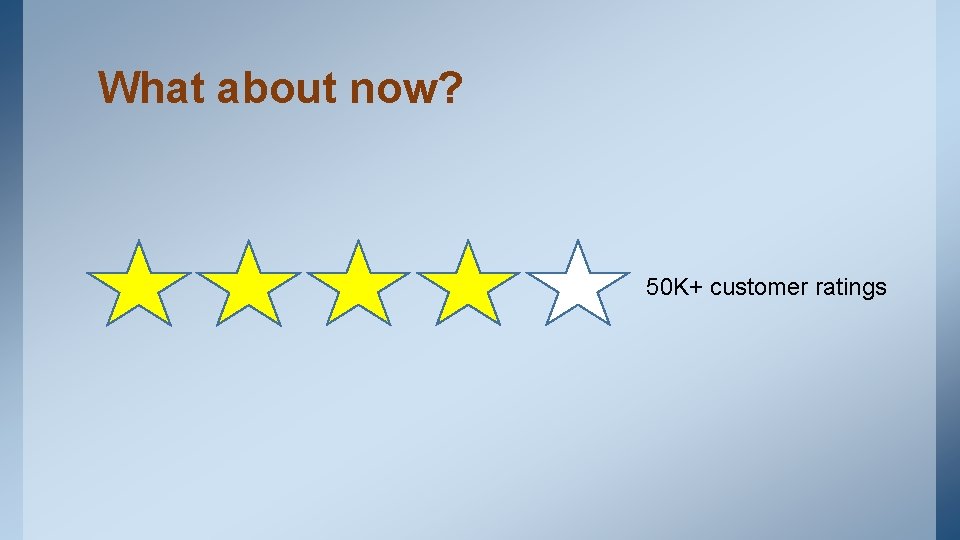 What about now? 50 K+ customer ratings 