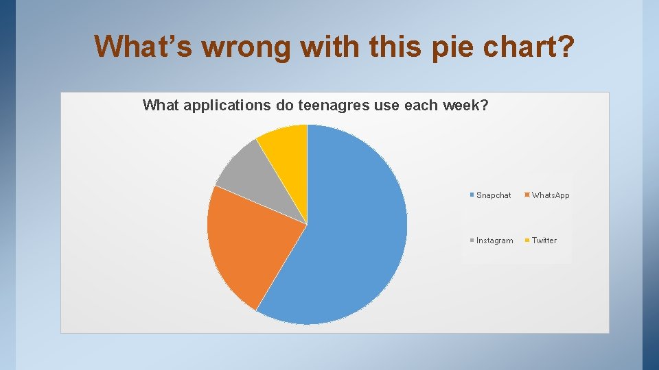 What’s wrong with this pie chart? What applications do teenagres use each week? Snapchat