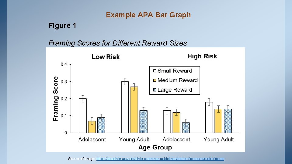 Example APA Bar Graph Figure 1 Framing Scores for Different Reward Sizes Source of
