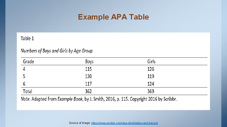 Example APA Table Source of image: https: //www. scribbr. com/apa-style/tables-and-figures/ 