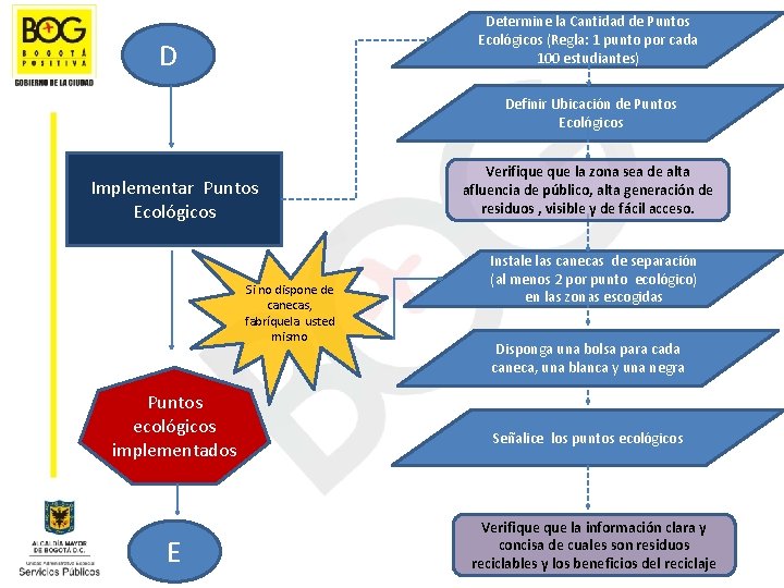 Determine la Cantidad de Puntos Ecológicos (Regla: 1 punto por cada 100 estudiantes) D