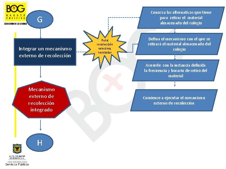 Conozca las alternativas que tiene para retirar el material almacenado del colegio G Integrar