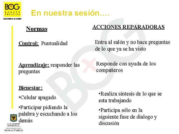 En nuestra sesión…. Normas ACCIONES REPARADORAS Control: Puntualidad Entra al salón y no hace