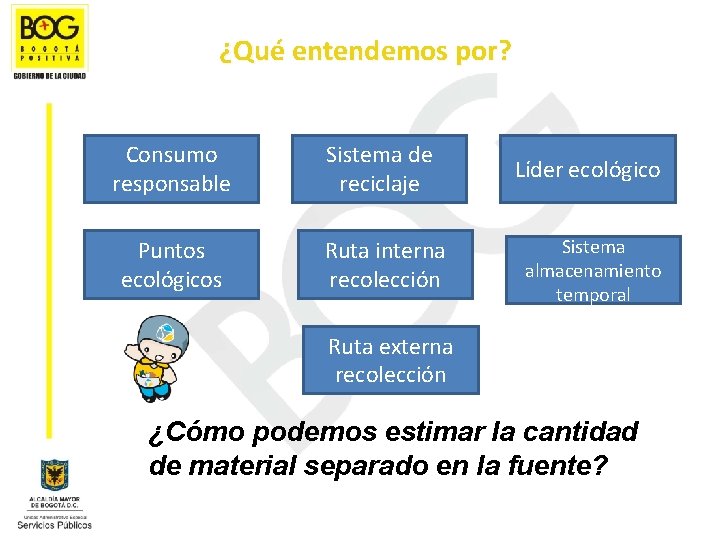 ¿Qué entendemos por? Consumo responsable Sistema de reciclaje Líder ecológico Puntos ecológicos Ruta interna