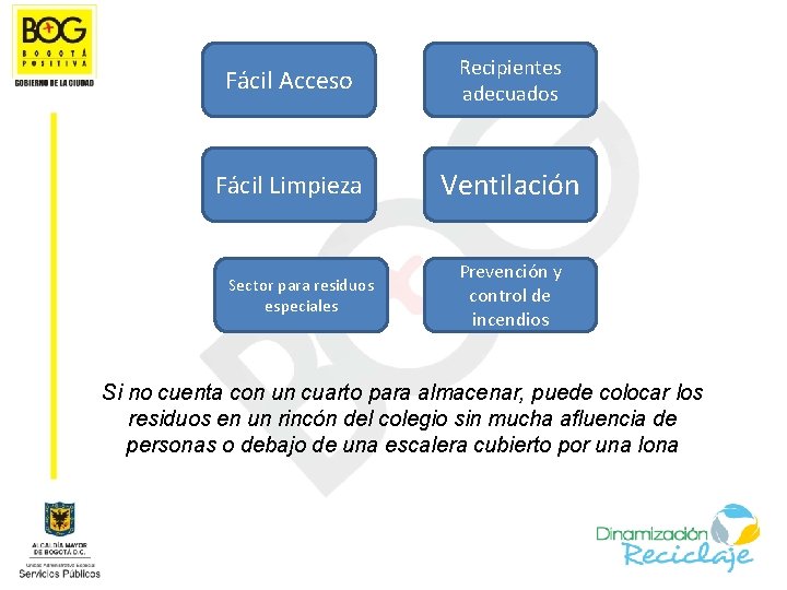 Fácil Acceso Recipientes adecuados Fácil Limpieza Ventilación Sector para residuos especiales Prevención y control