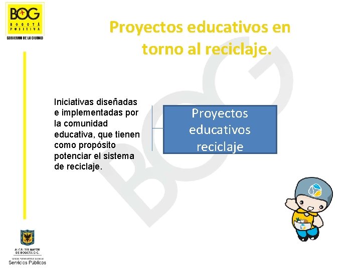 Proyectos educativos en torno al reciclaje. Iniciativas diseñadas e implementadas por la comunidad educativa,