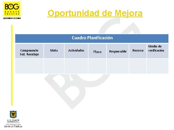 Oportunidad de Mejora Cuadro Planificación Componente Sist. Reciclaje Meta Actividades Plazo Responsable Recurso Medio