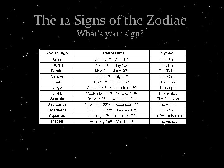 The 12 Signs of the Zodiac What’s your sign? 