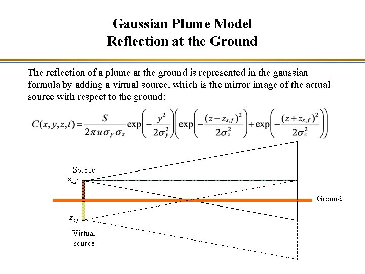 Gaussian Plume Model Reflection at the Ground The reflection of a plume at the