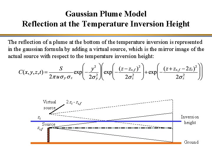 Gaussian Plume Model Reflection at the Temperature Inversion Height The reflection of a plume