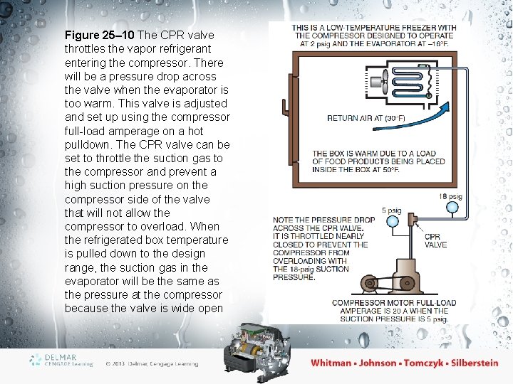 Figure 25– 10 The CPR valve throttles the vapor refrigerant entering the compressor. There