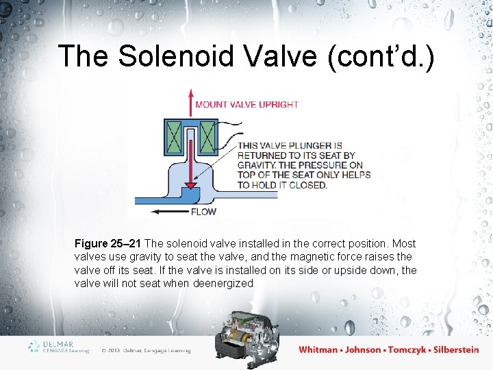 The Solenoid Valve (cont’d. ) Figure 25– 21 The solenoid valve installed in the