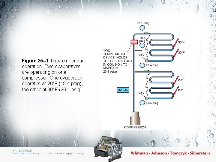 Figure 25– 1 Two-temperature operation. Two evaporators are operating on one compressor. One evaporator
