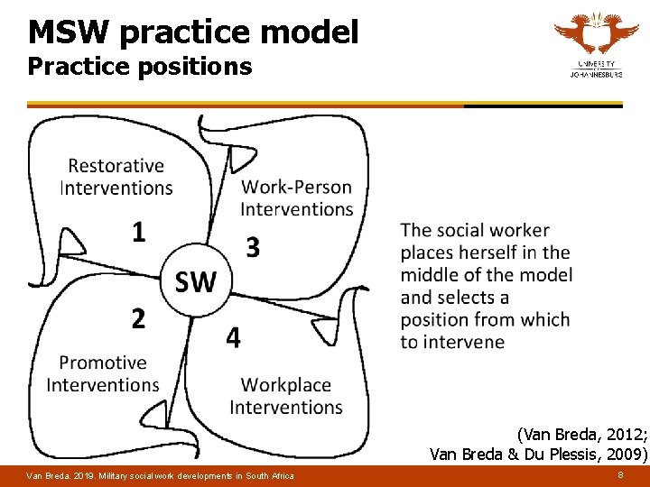 MSW practice model Practice positions (Van Breda, 2012; Van Breda & Du Plessis, 2009)