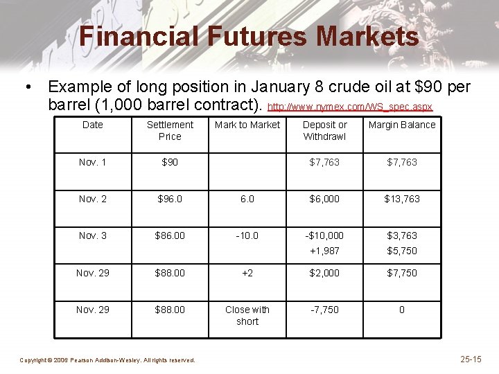 Financial Futures Markets • Example of long position in January 8 crude oil at