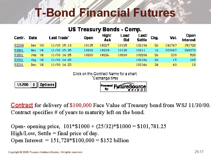 T-Bond Financial Futures Contract for delivery of $100, 000 Face Value of Treasury bond