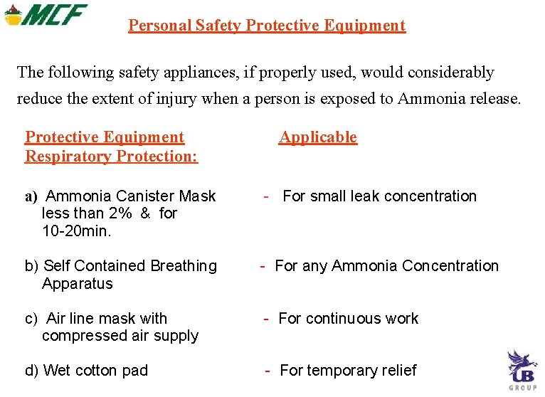 Personal Safety Protective Equipment The following safety appliances, if properly used, would considerably reduce Personal Safety Protective Equipment The following safety appliances, if properly used, would considerably reduce