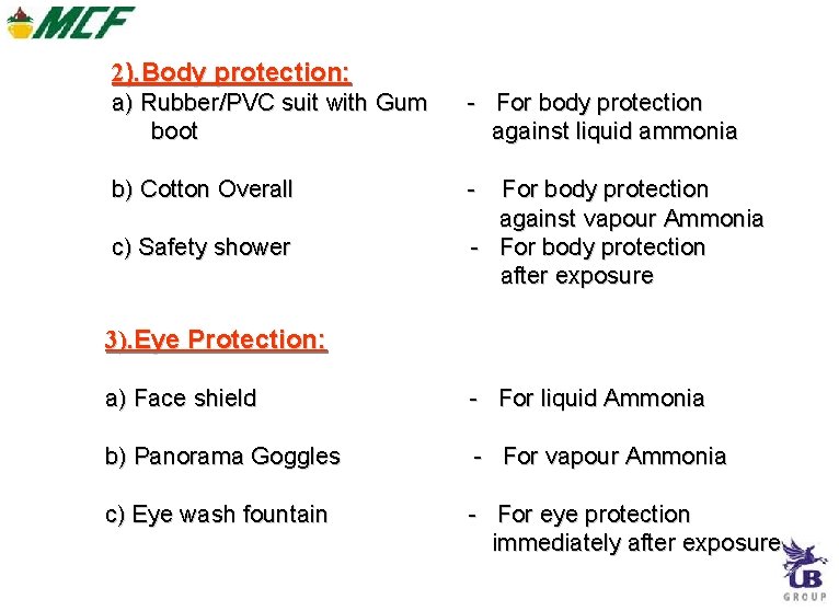 2). Body protection: a) Rubber/PVC suit with Gum boot - For body protection against 2). Body protection: a) Rubber/PVC suit with Gum boot - For body protection against